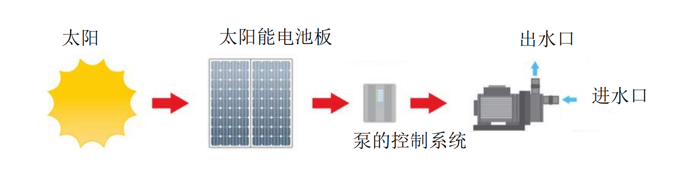 太陽能電池板