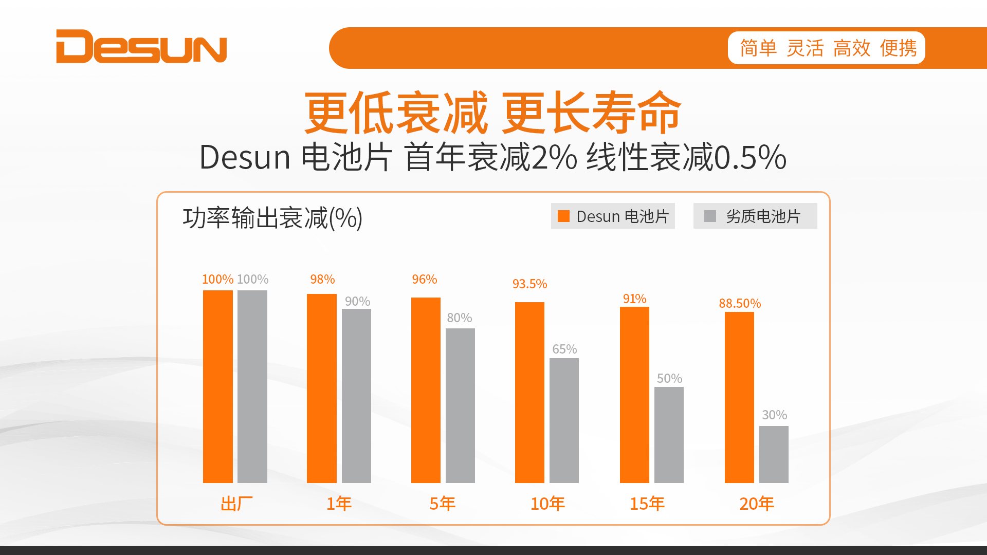 太陽能折疊包