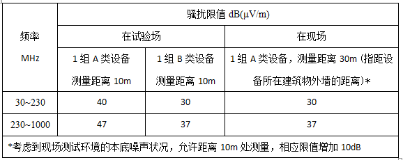 家裝光伏電站有輻射嗎